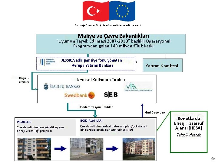 This. Avrupa project. Birliği is funded by the finanse European Union Bu proje tarafından