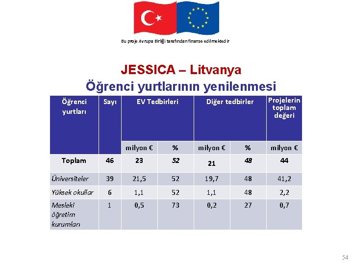 This. Avrupa project. Birliği is funded by the finanse European Union Bu proje tarafından