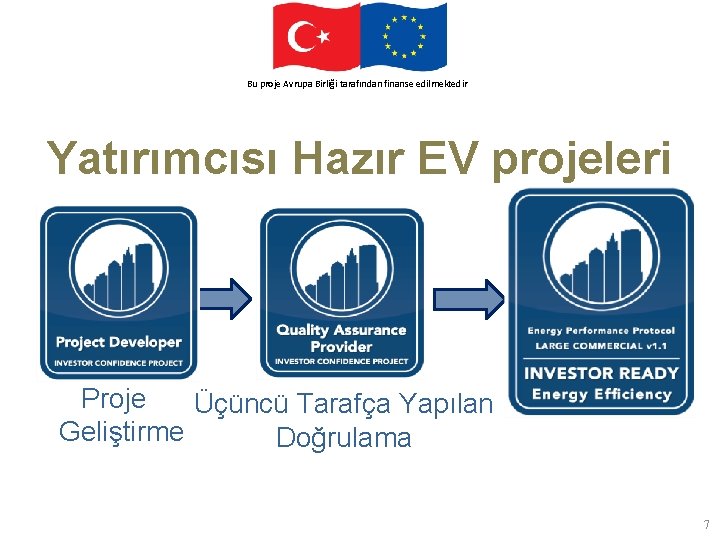 This. Avrupa project. Birliği is funded by the finanse European Union Bu proje tarafından