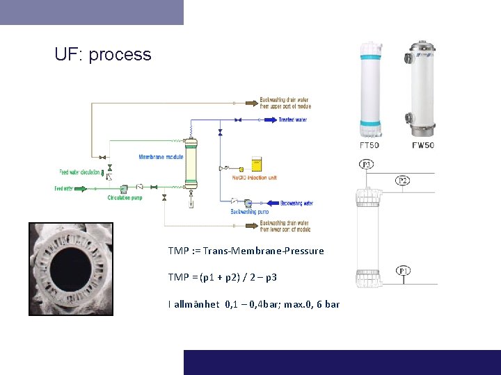 UF: process TMP : = Trans-Membrane-Pressure TMP = (p 1 + p 2) /