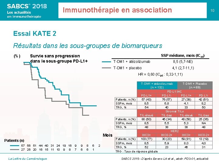 Immunothérapie en association 10 Essai KATE 2 Résultats dans les sous-groupes de biomarqueurs (%)