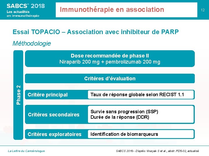 Immunothérapie en association Essai TOPACIO – Association avec inhibiteur de PARP Méthodologie Dose recommandée