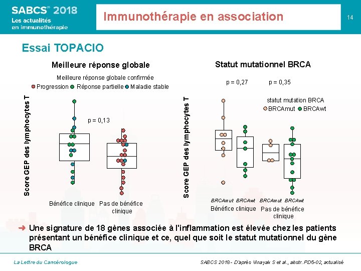 Immunothérapie en association Essai TOPACIO Statut mutationnel BRCA Meilleure réponse globale p = 0,
