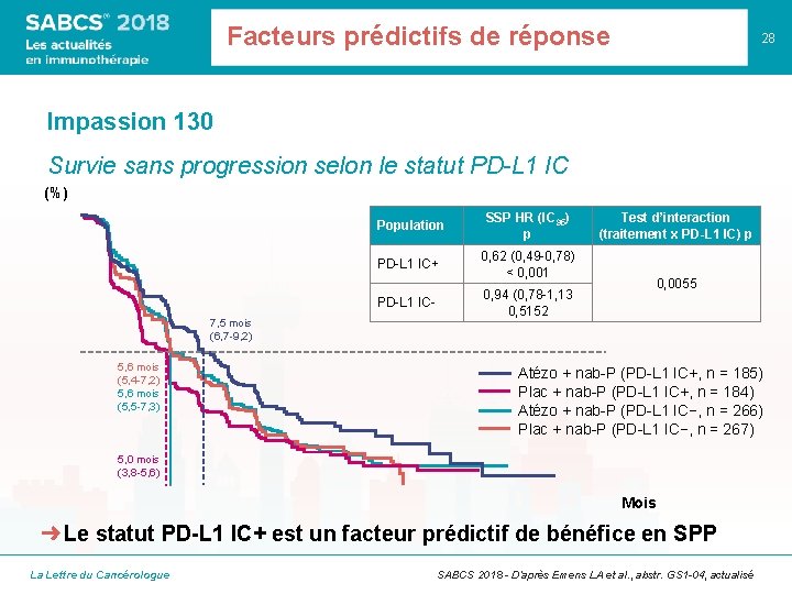 Facteurs prédictifs de réponse 28 Impassion 130 Survie sans progression selon le statut PD-L