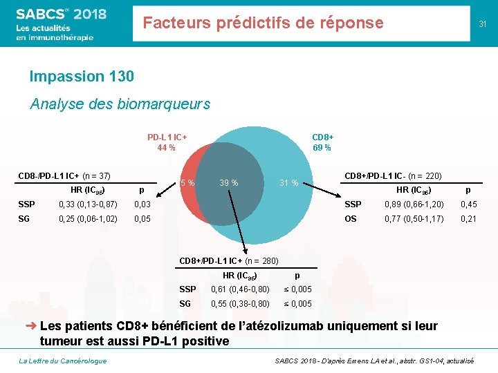 Facteurs prédictifs de réponse 31 Impassion 130 Analyse des biomarqueurs PD-L 1 IC+ 44