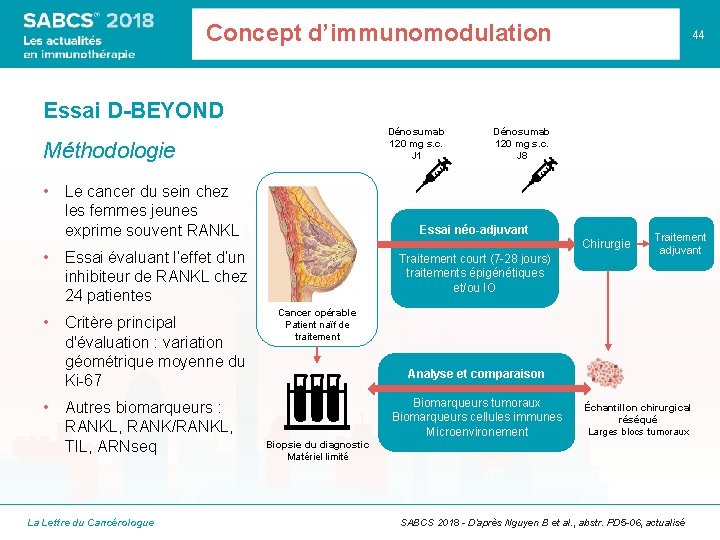 Concept d’immunomodulation 44 Essai D-BEYOND Dénosumab 120 mg s. c. J 1 Méthodologie •