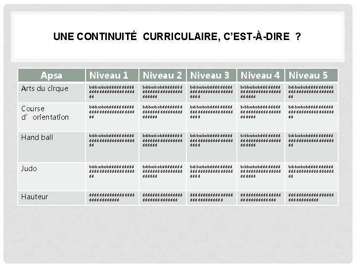 UNE CONTINUITÉ CURRICULAIRE, C’EST-À-DIRE ? Apsa Niveau 1 Niveau 2 Niveau 3 Niveau 4