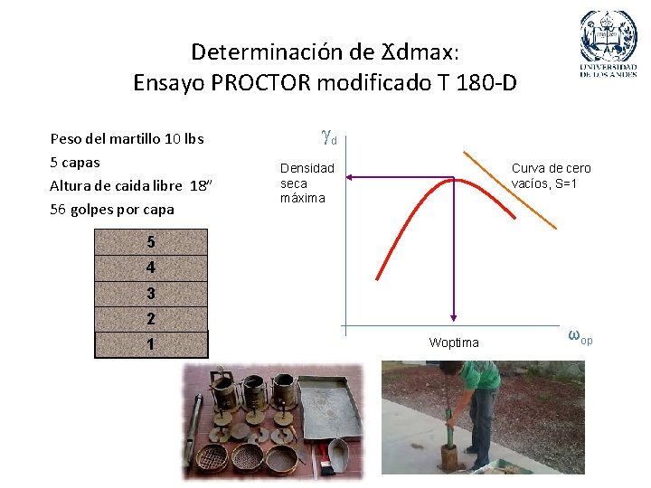 Determinación de Ϫdmax: Ensayo PROCTOR modificado T 180 -D Peso del martillo 10 lbs