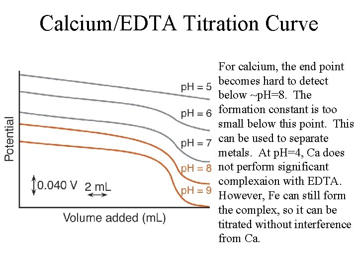 EDTA Titrations Chelation in Biochemistry Chelating ligands can