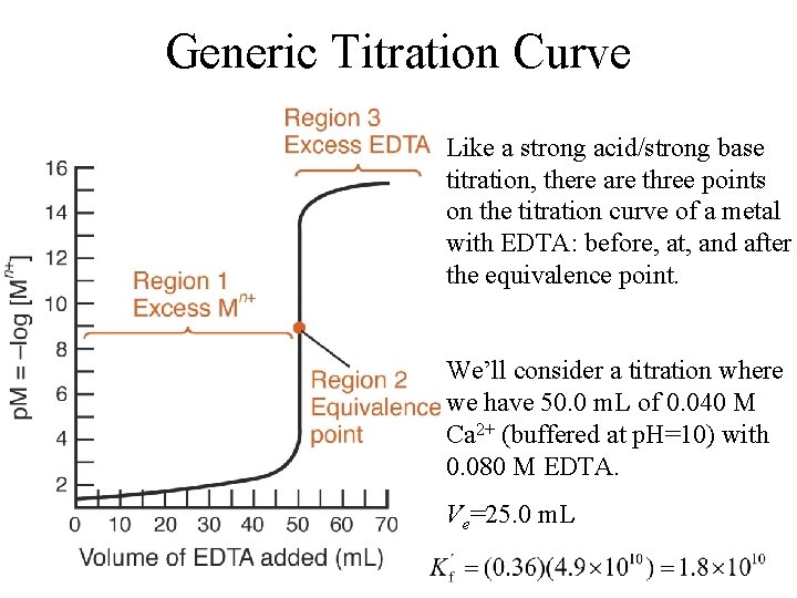 Generic Titration Curve Like a strong acid/strong base titration, there are three points on