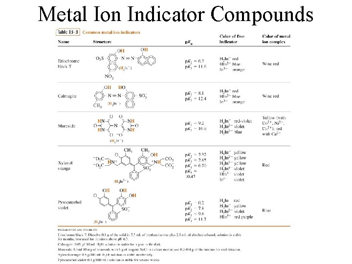 Metal Ion Indicator Compounds 