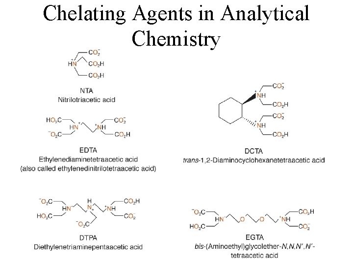 Chelating Agents in Analytical Chemistry 