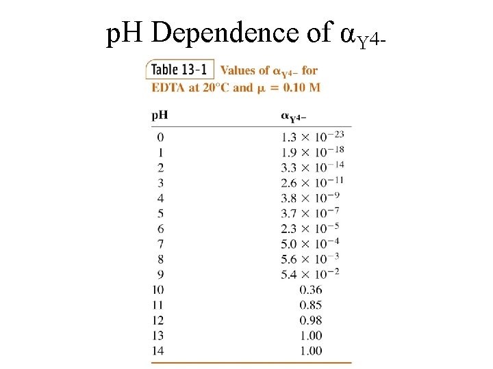 p. H Dependence of αY 4 - 
