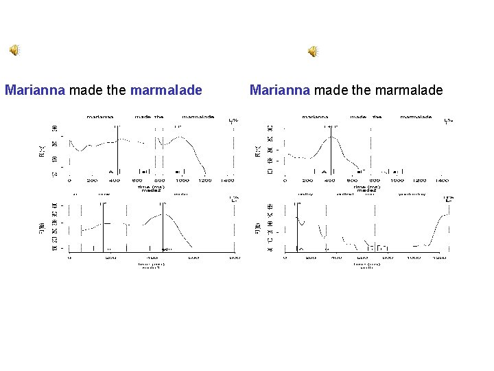 Marianna made the marmalade 