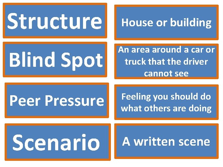 Structure House or building Blind Spot An area around a car or truck that