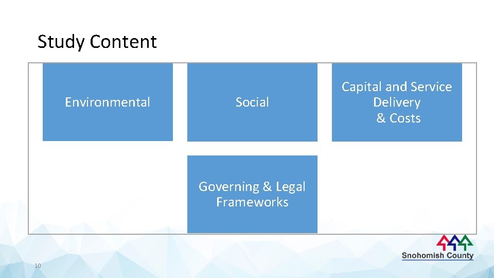 Study Content Environmental Social Governing & Legal Frameworks 10 Capital and Service Delivery &