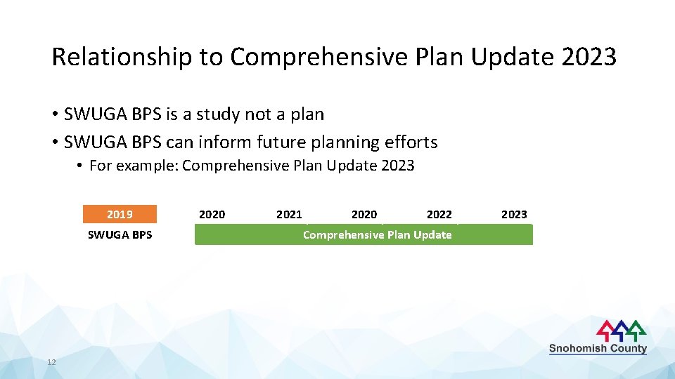 Relationship to Comprehensive Plan Update 2023 • SWUGA BPS is a study not a