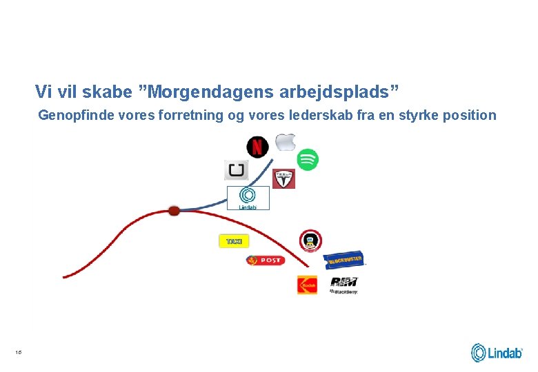 Vi vil skabe ”Morgendagens arbejdsplads” Genopfinde vores forretning og vores lederskab fra en styrke