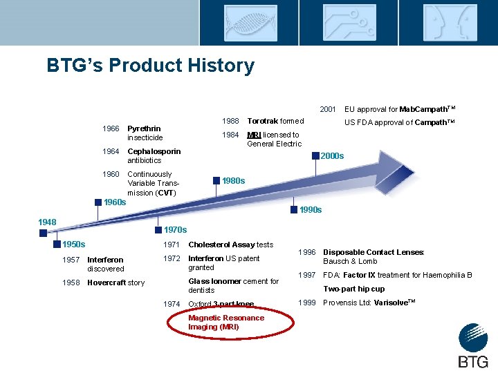 BTG’s Product History 2001 1966 Pyrethrin insecticide 1964 Cephalosporin antibiotics 1960 Continuously Variable Transmission