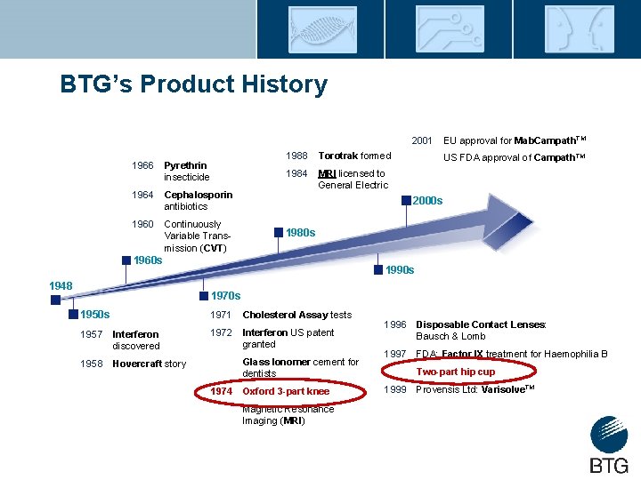 BTG’s Product History 2001 1966 Pyrethrin insecticide 1964 Cephalosporin antibiotics 1960 Continuously Variable Transmission