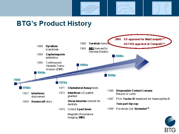 BTG’s Product History 2001 1966 Pyrethrin insecticide 1964 Cephalosporin antibiotics 1960 Continuously Variable Transmission