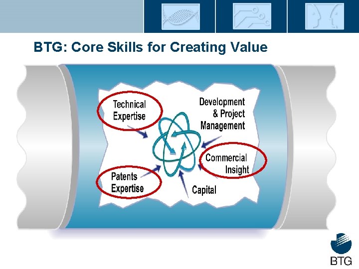BTG: Core Skills for Creating Value 