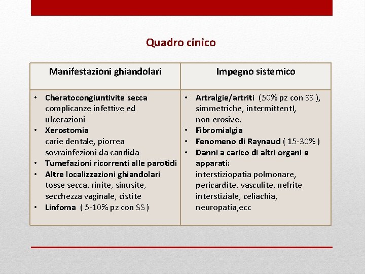 Quadro cinico Manifestazioni ghiandolari • Cheratocongiuntivite secca complicanze infettive ed ulcerazioni • Xerostomia carie