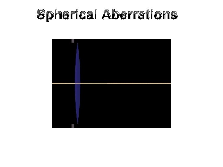 Spherical Aberrations 