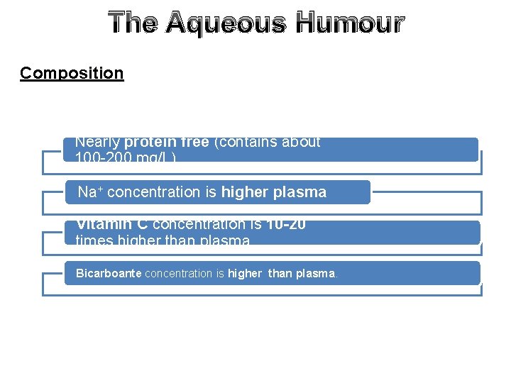 The Aqueous Humour Composition Nearly protein free (contains about 100 -200 mg/L). Na+ concentration