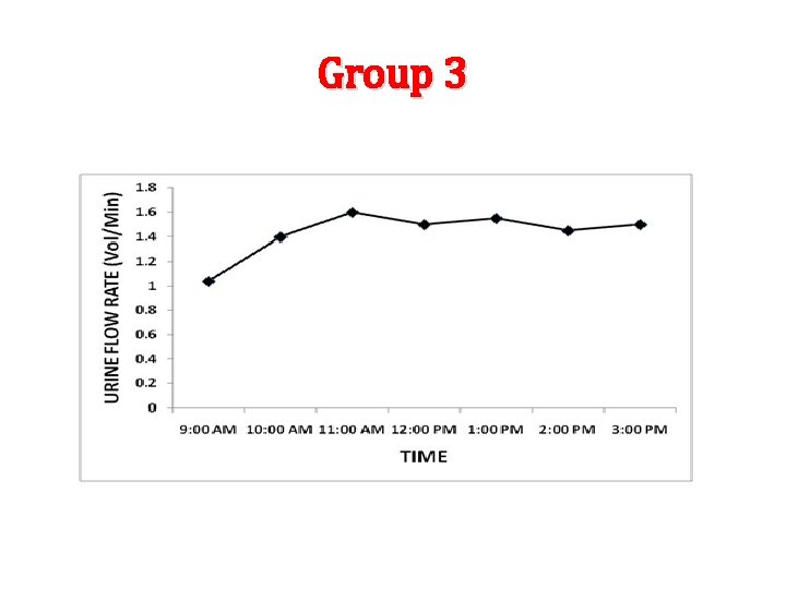 Group 3 Group 3
