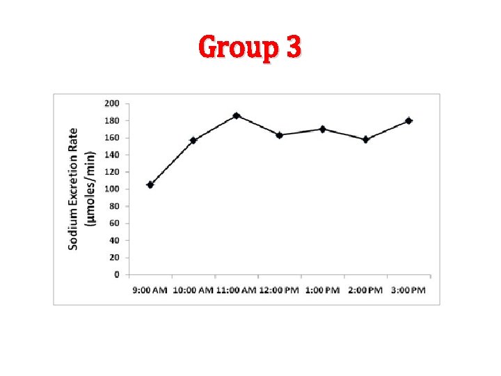 Group 3 Group 3
