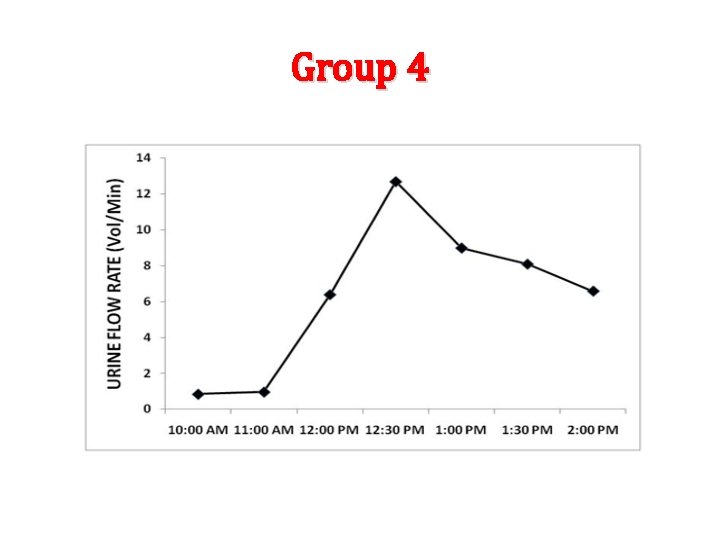 Group 4 Group 4