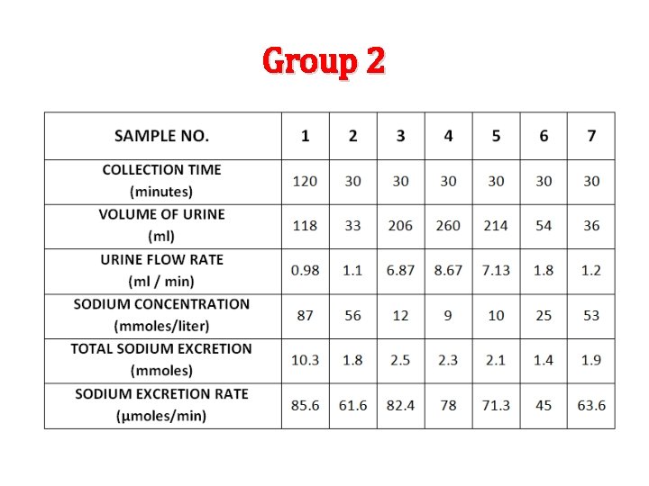 Group 2 Group 2