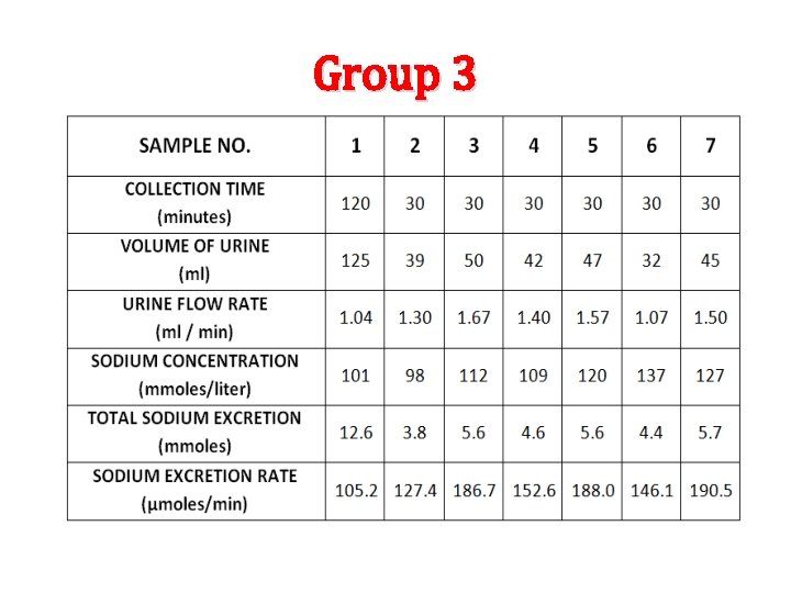 Group 3 Group 3