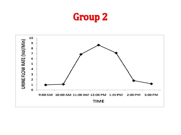 Group 2 Group 2