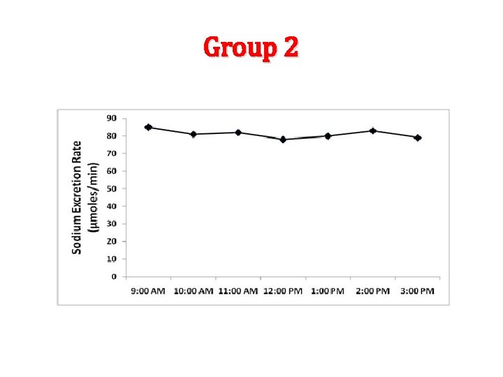 Group 2 Group 2