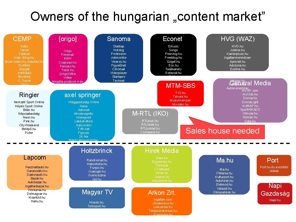 Owners of the hungarian „content market” CEMP Index Velvet Totalcar Inda (blog. hu, forum.