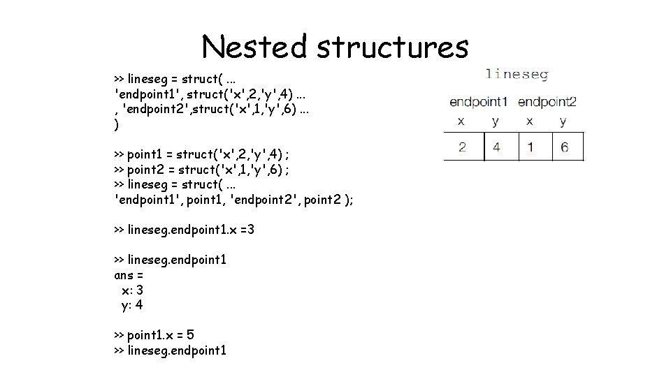 Nested structures >> lineseg = struct(. . . 'endpoint 1', struct('x', 2, 'y', 4).