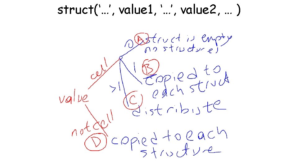 struct(‘…’, value 1, ‘…’, value 2, … ) 