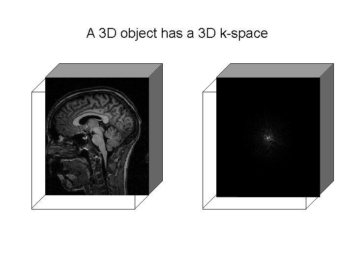 A 3 D object has a 3 D k-space 