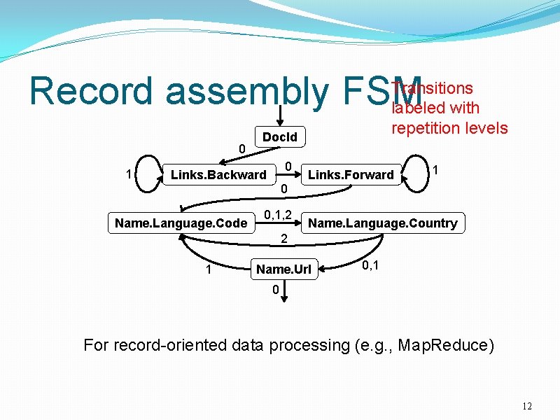 Record assembly FSM 0 1 Transitions labeled with repetition levels Doc. Id 0 Links.