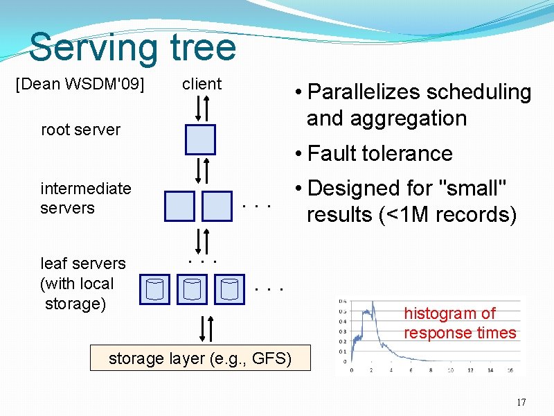 Serving tree [Dean WSDM'09] client • Parallelizes scheduling and aggregation root server • Fault