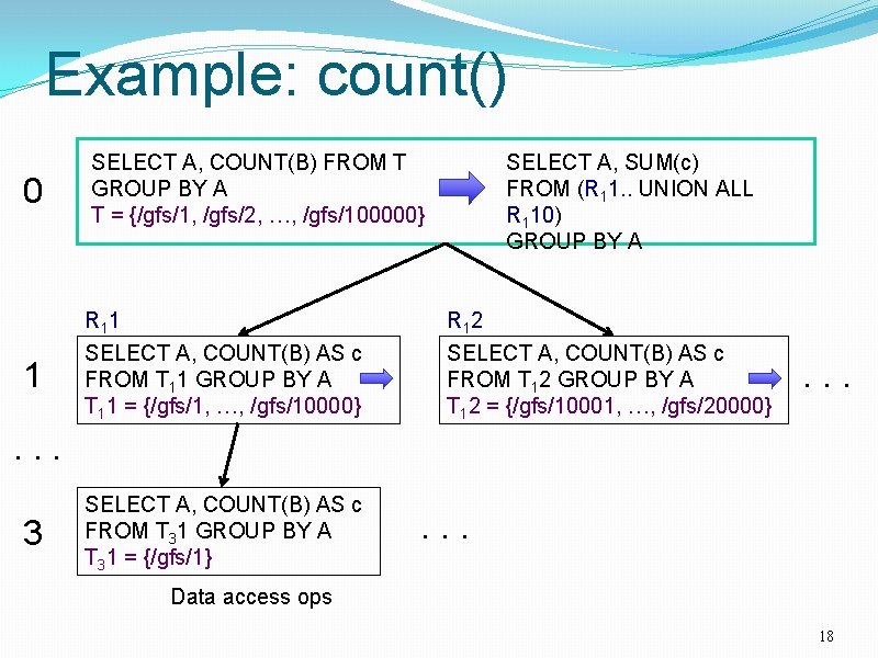 Example: count() 0 SELECT A, COUNT(B) FROM T GROUP BY A T = {/gfs/1,