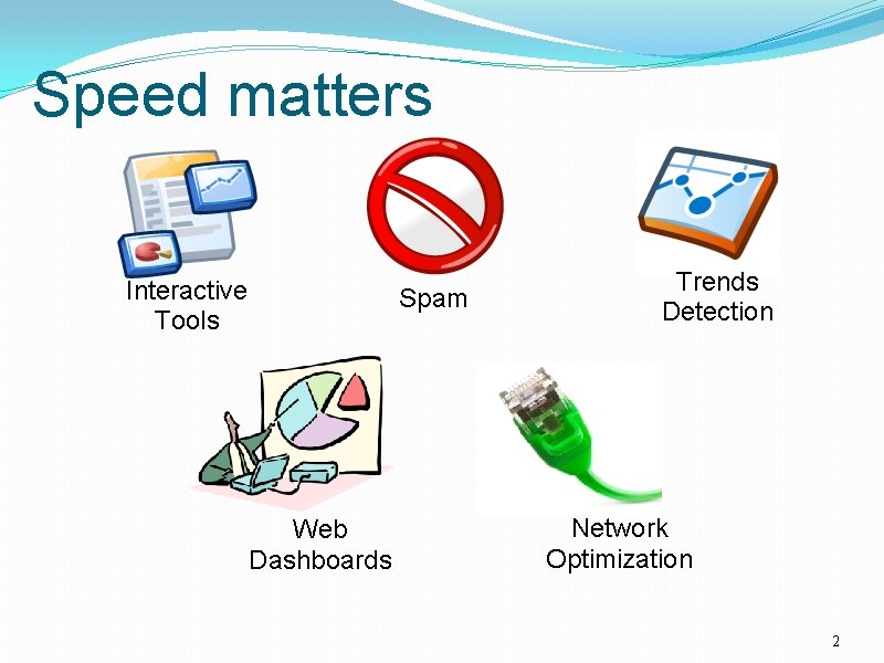 Speed matters Interactive Tools Spam Web Dashboards Trends Detection Network Optimization 2 