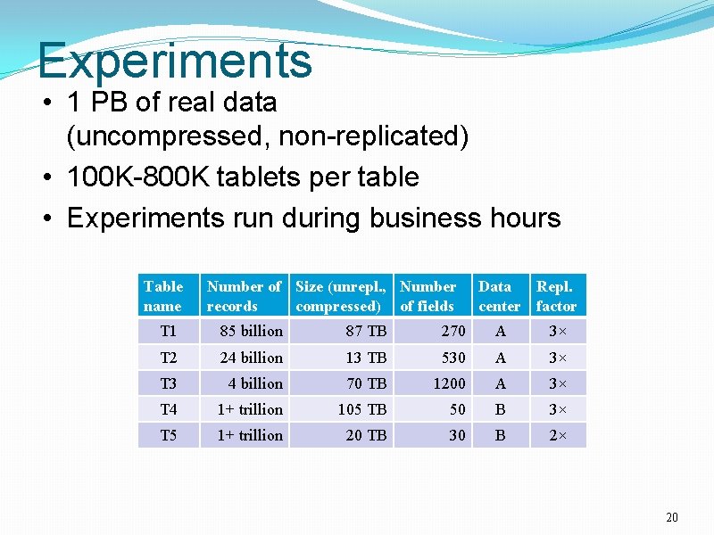 Experiments • 1 PB of real data (uncompressed, non-replicated) • 100 K-800 K tablets