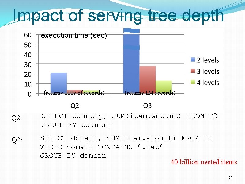 Impact of serving tree depth execution time (sec) (returns 100 s of records) (returns