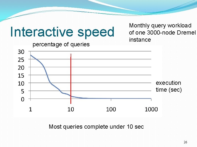 Interactive speed percentage of queries Monthly query workload of one 3000 -node Dremel instance