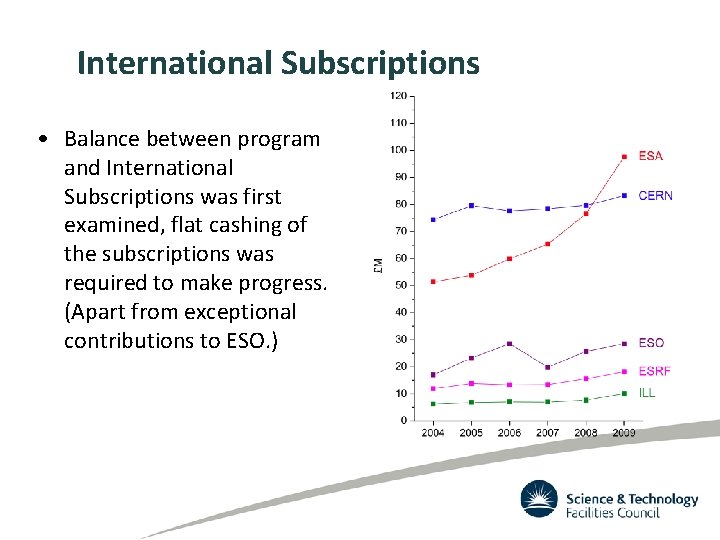 International Subscriptions • Balance between program and International Subscriptions was first examined, flat cashing