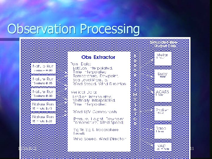 Observation Processing 10/16/2021 11 