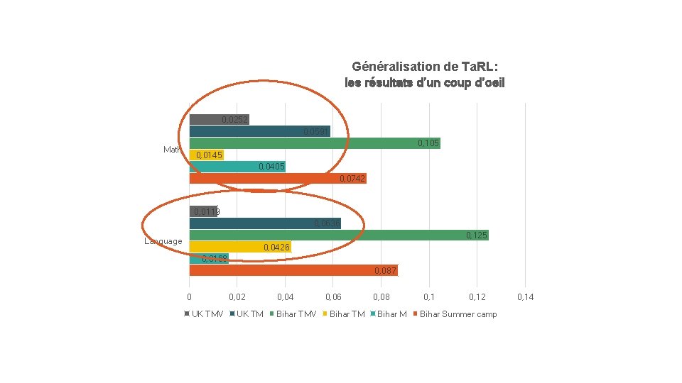 Généralisation de Ta. RL: les résultats d’un coup d’oeil 0, 0252 0, 0591 0,